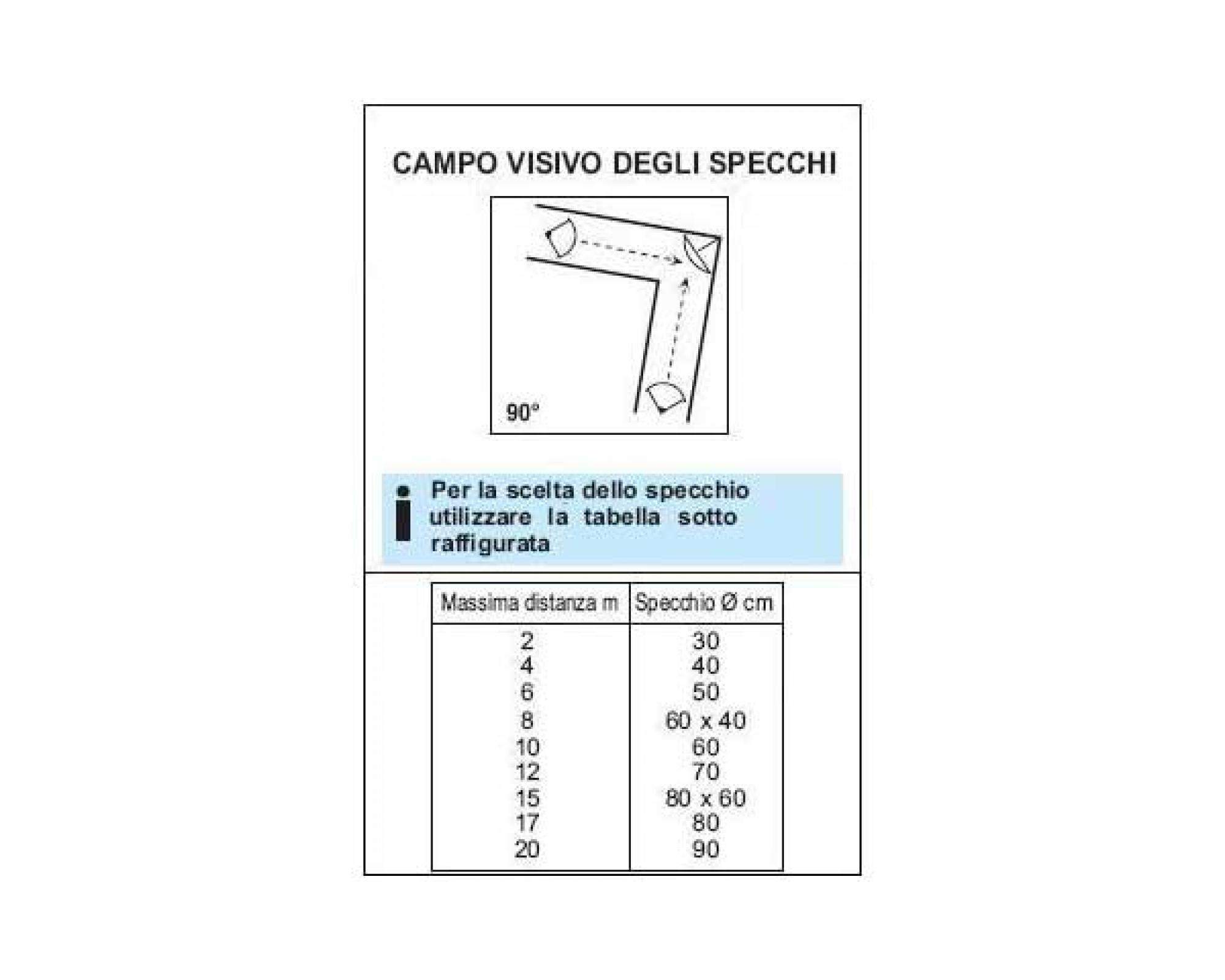 Specchio parabolico infrangibile