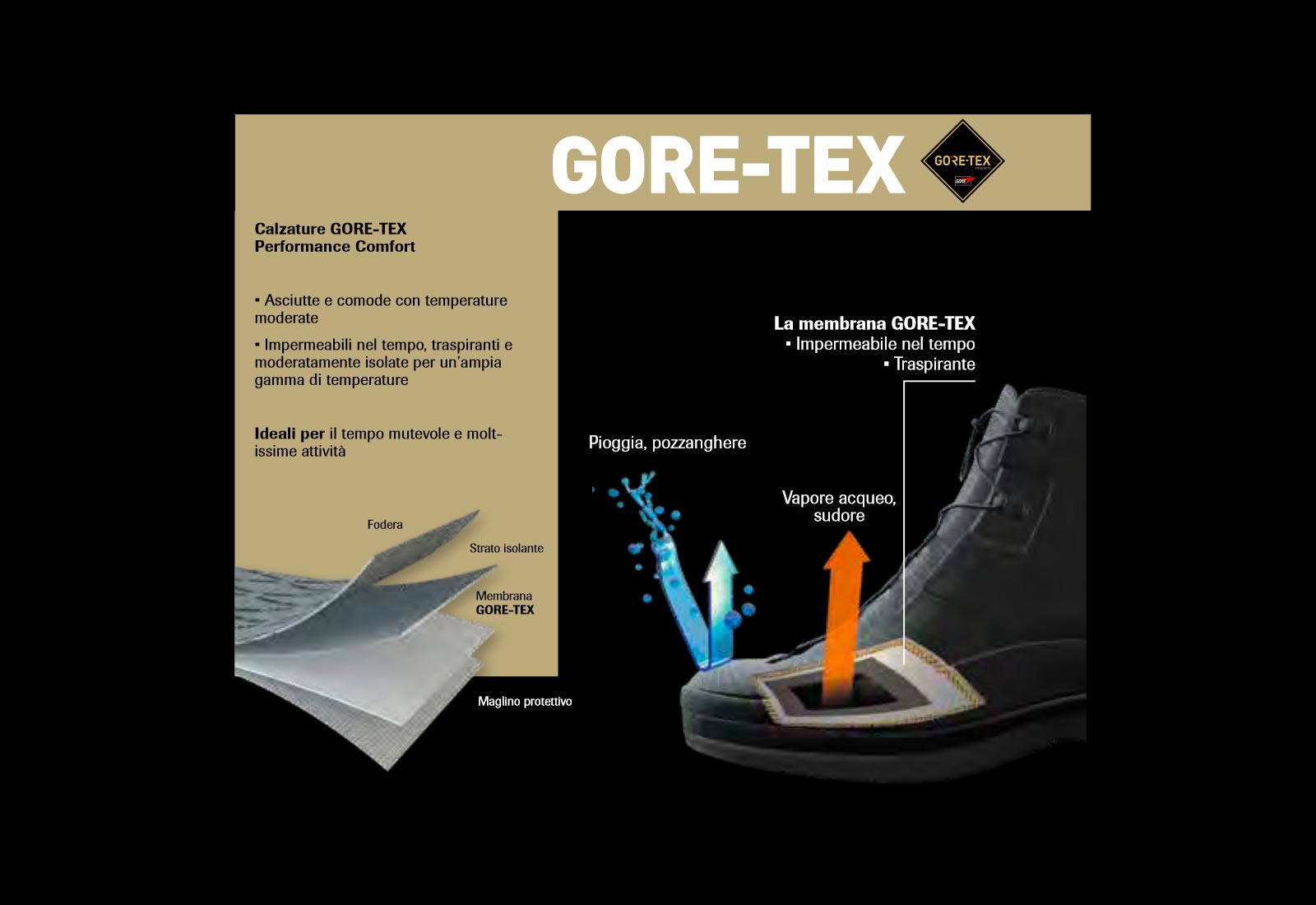 Goretex dettagli